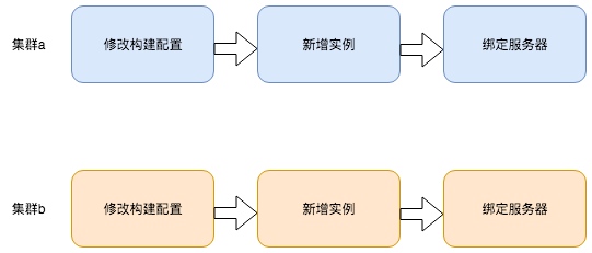 线程池背景说明